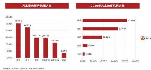 2023年艺术教育市场规模近2千亿,小叶子智能陪练ai 音乐学习产品排名居首