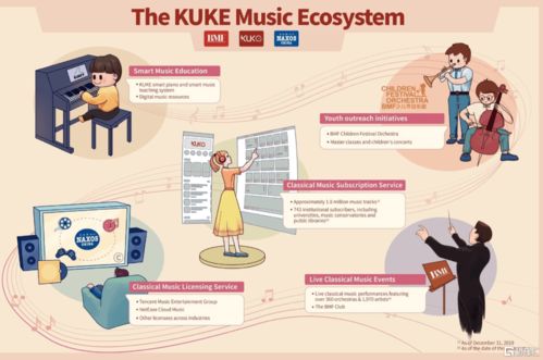 kuke音乐开启招股,智能音乐教育第一股