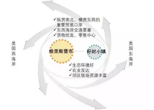 特色小镇机遇 风险与管控