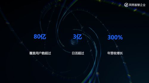擅长游戏 电商 音乐的网易,为何在b端诠释 企业成长力