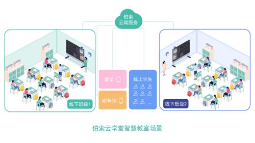 教学omo时代未来已来,伯索云学堂为教育机构全场景赋能